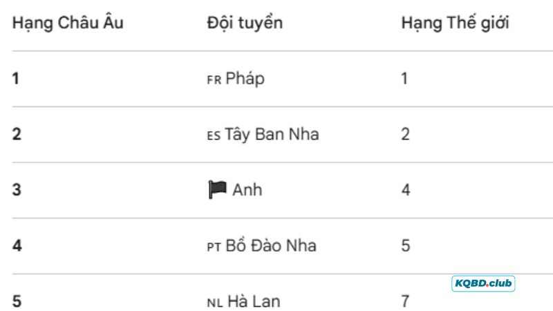 BXH còn phân chia theo khu vực BXH còn phân chia theo khu vực