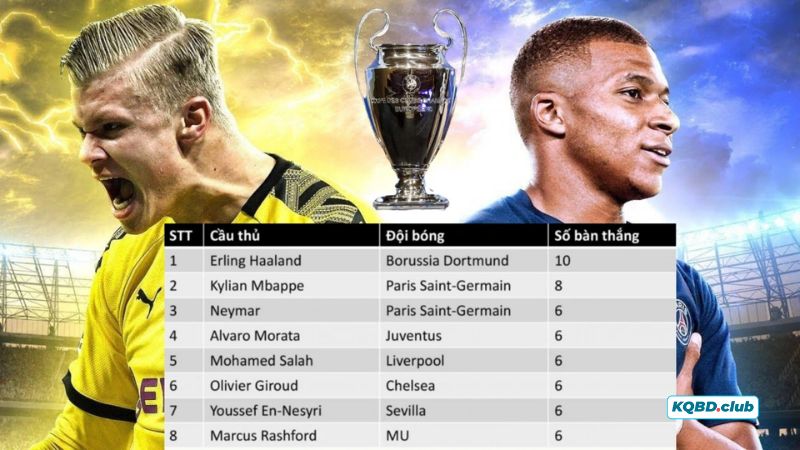 TOP cầu thủ ghi bàn tại Champions League TOP cầu thủ ghi bàn tại Champions League