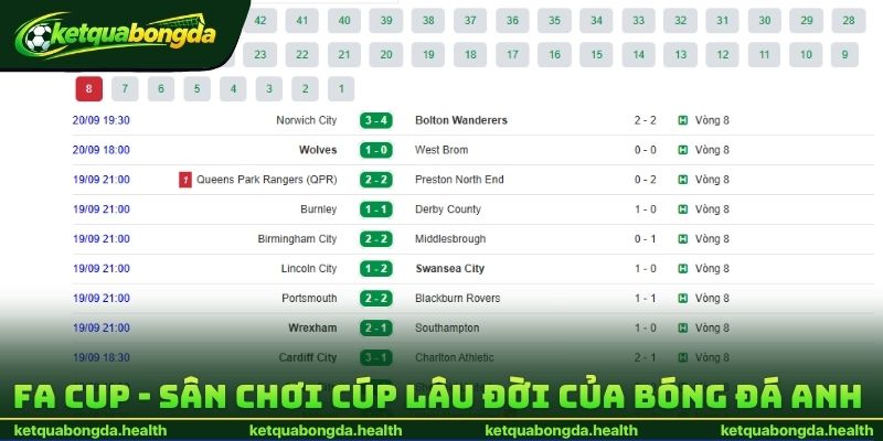 FA Cup - Sân chơi cúp lâu đời của bóng đá Anh 