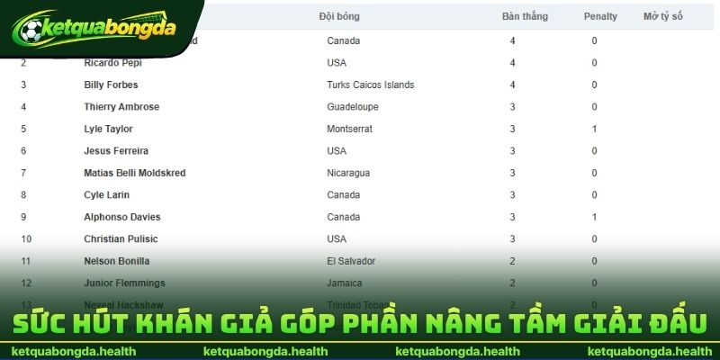 Sức hút khán giả góp phần nâng tầm giải đấu