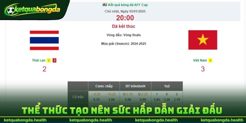 Thể thức thi đấu tạo nên sức hấp dẫn giải đấu 
