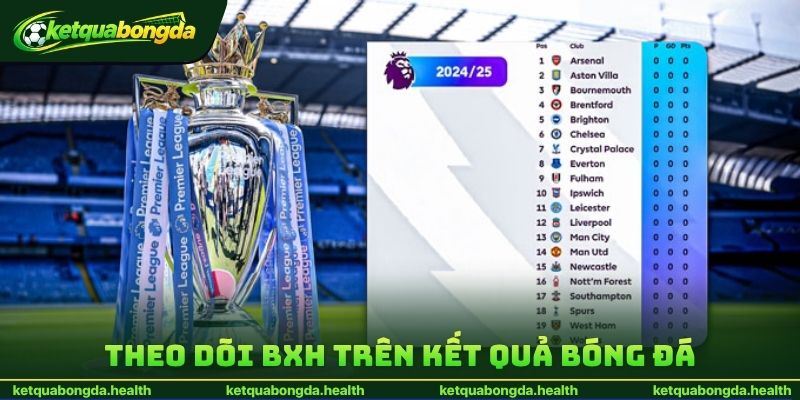 Theo dõi BXH trên kết quả bóng đá