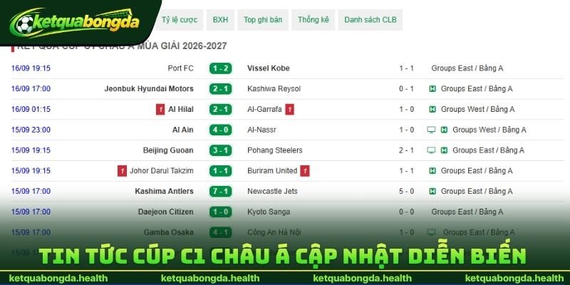 Tin tức Cúp C1 châu Á cập nhật diễn biến