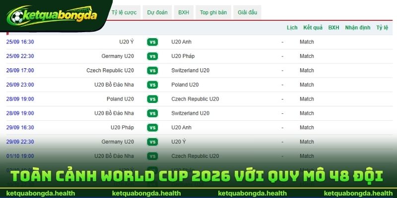 Toàn cảnh World Cup 2026 với quy mô 48 đội tuyển